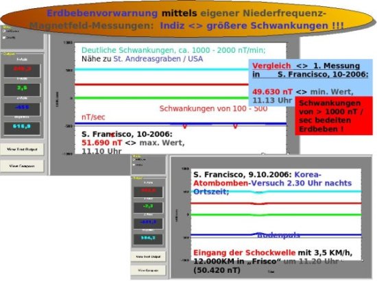 earthquake-forecast by measurement of the earth's magnetic field